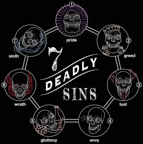 The biblical 7 deadly sins GIF